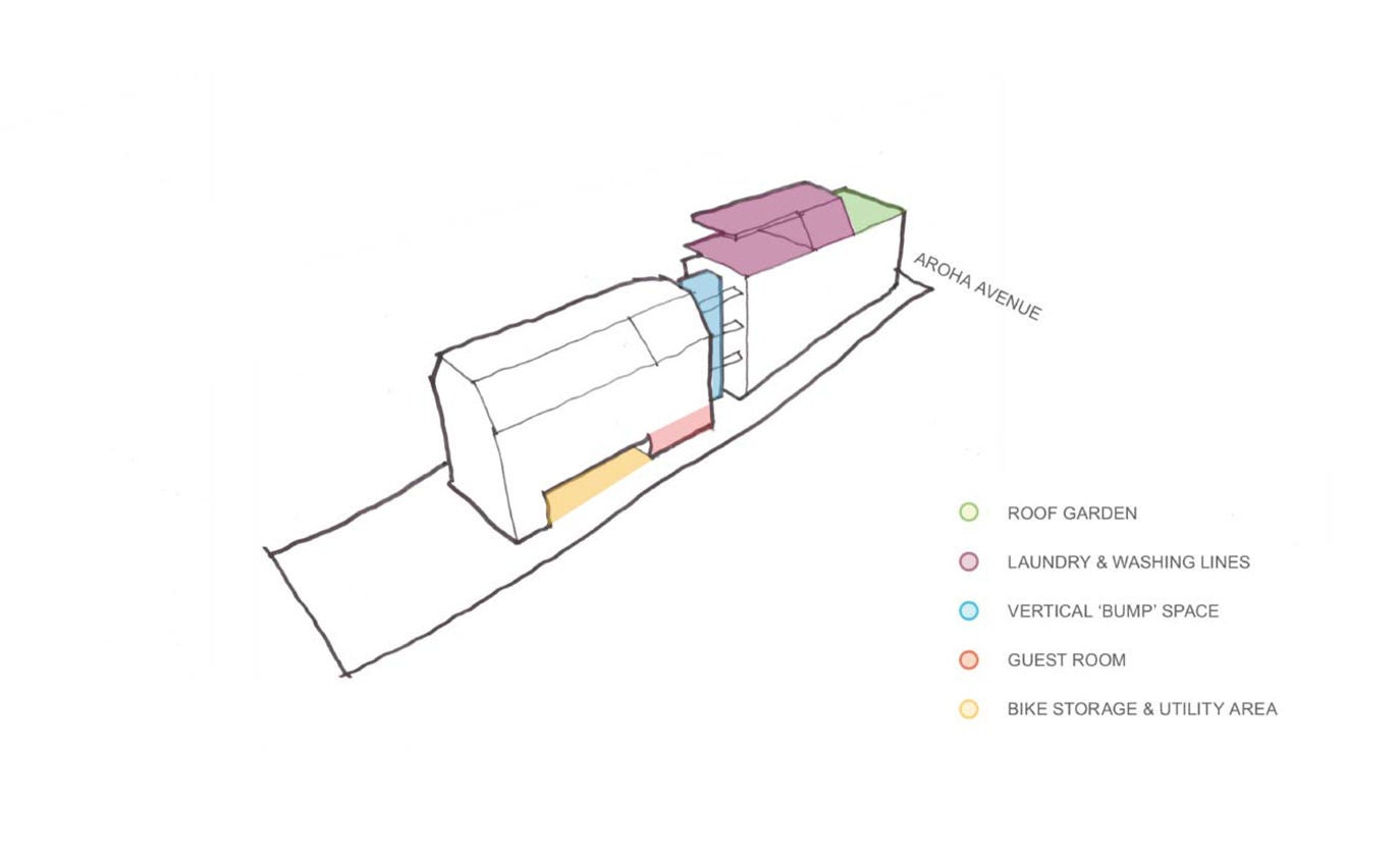 A hand drawing of communal areas in the development; roof garden, laundry and washing lines, vertical 'bump' space, guest room, bike and storage area.