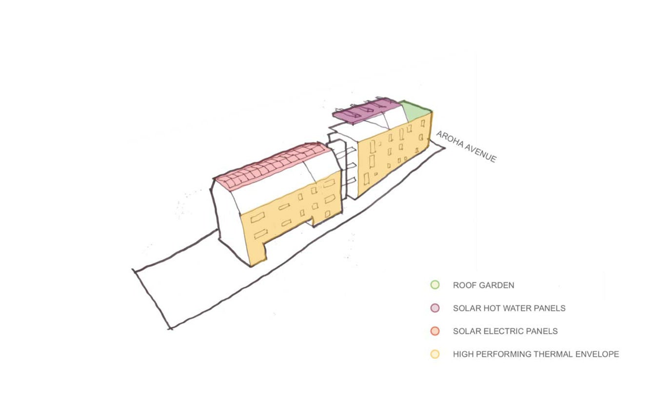 A hand drawing of the buildings and its sustainability aspects; roof garden, solar panels, and thermal envelope.