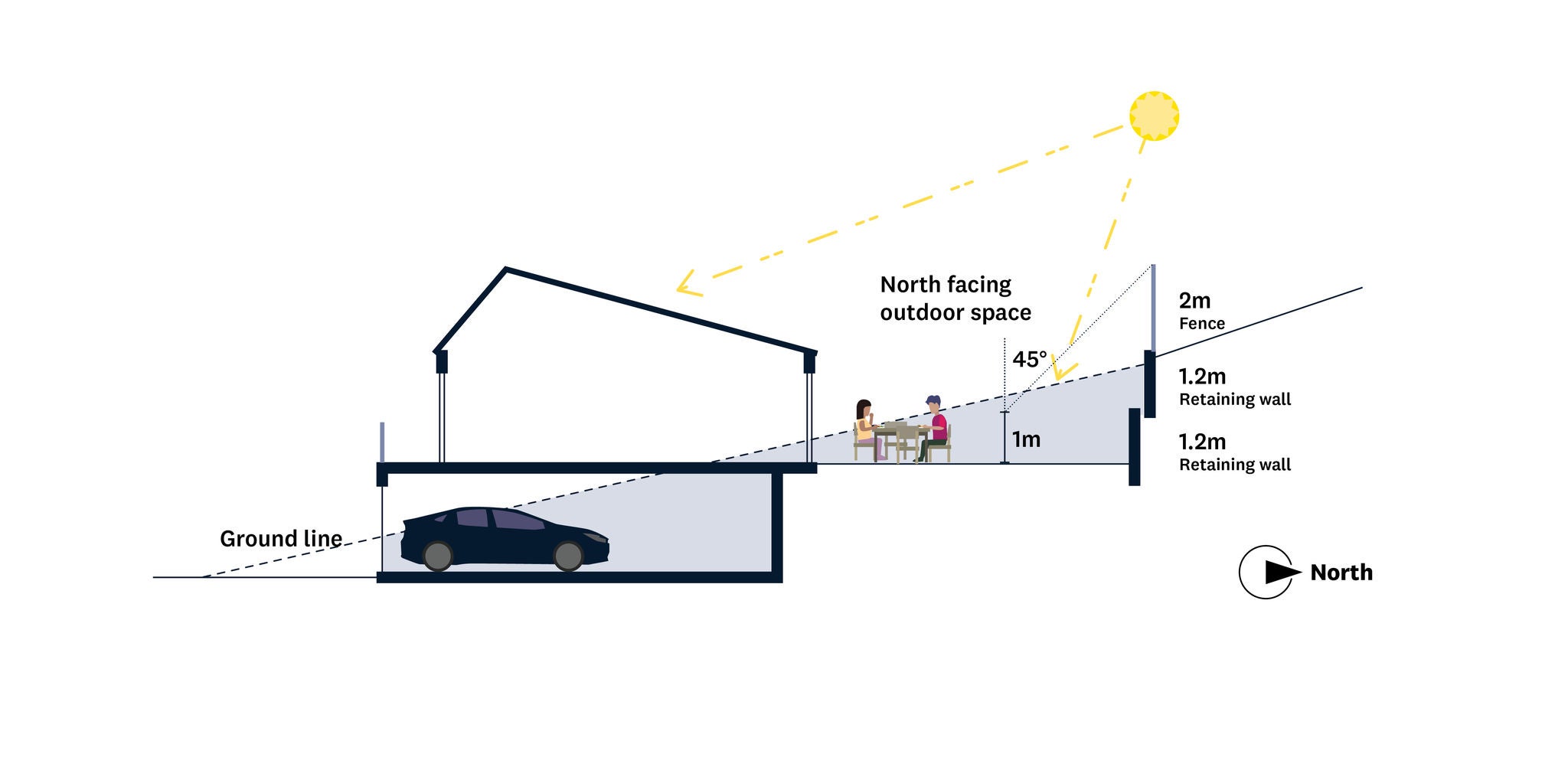0010_ADM_typologies diagrams_1DV