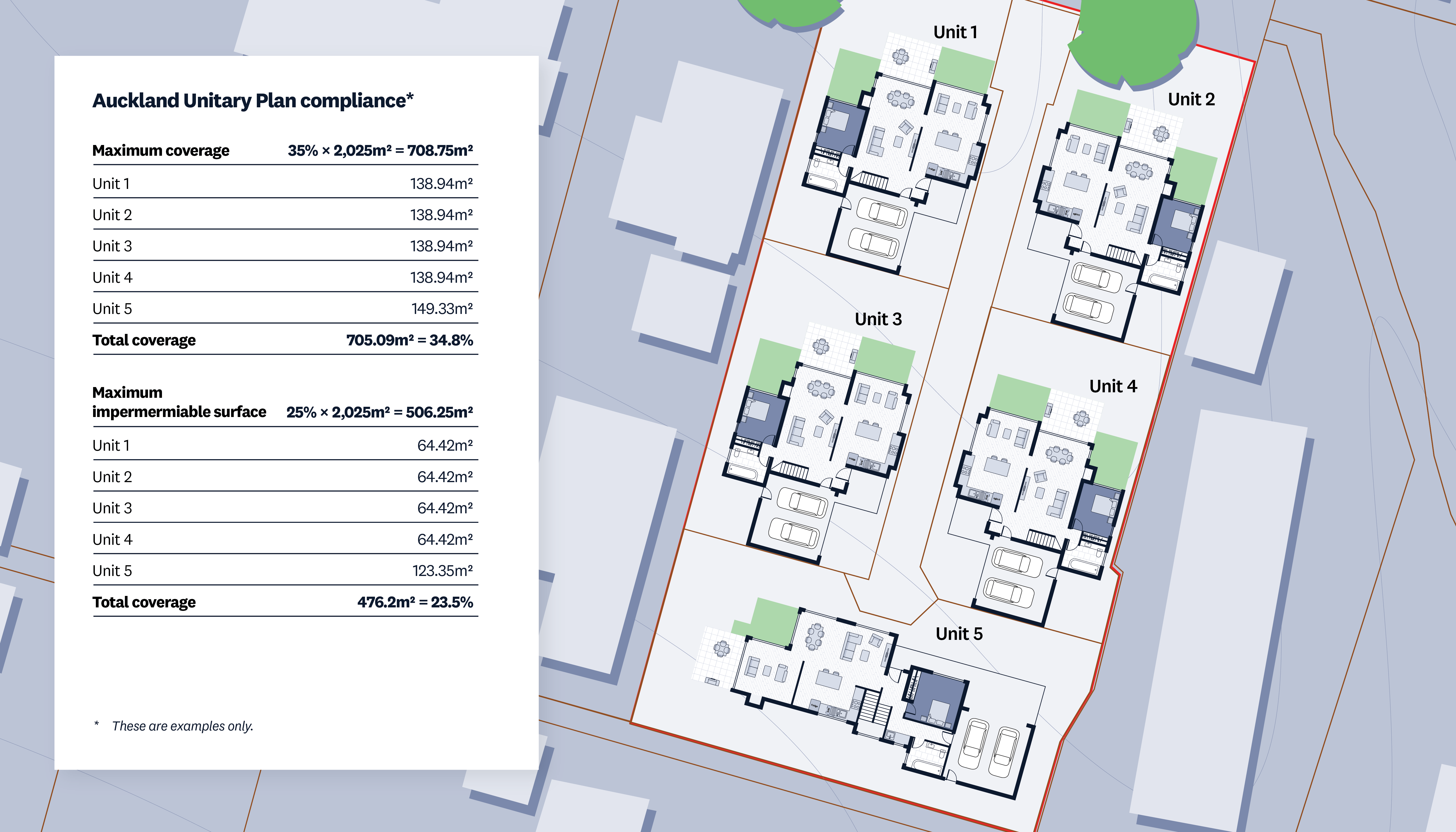 Demonstrate that the appropriate layout and building typology have been chosen for the site and its characteristics.
