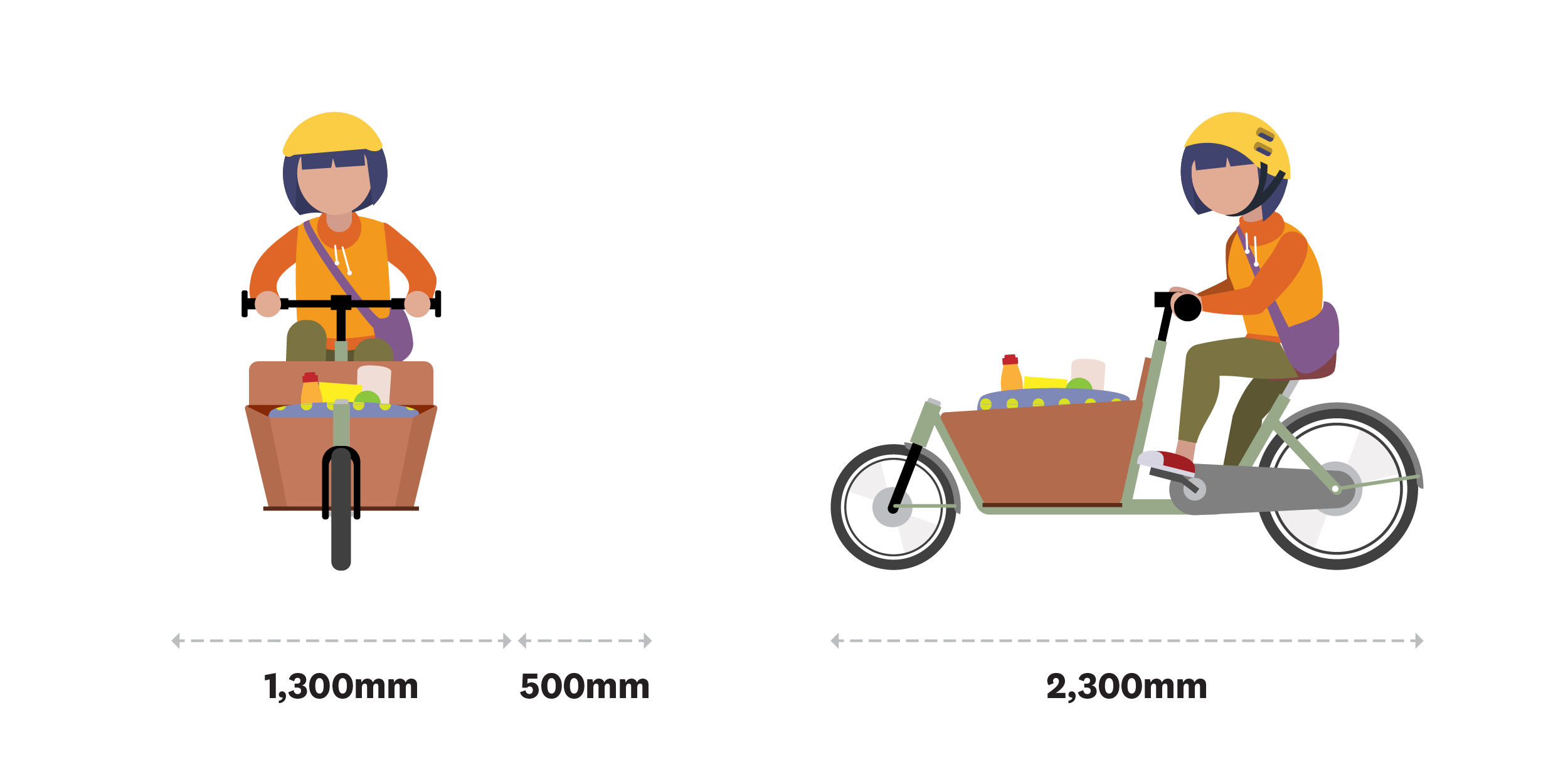 A woman rides her cargo bike back from the supermarket.