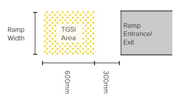 Line drawing of the width of a ramp