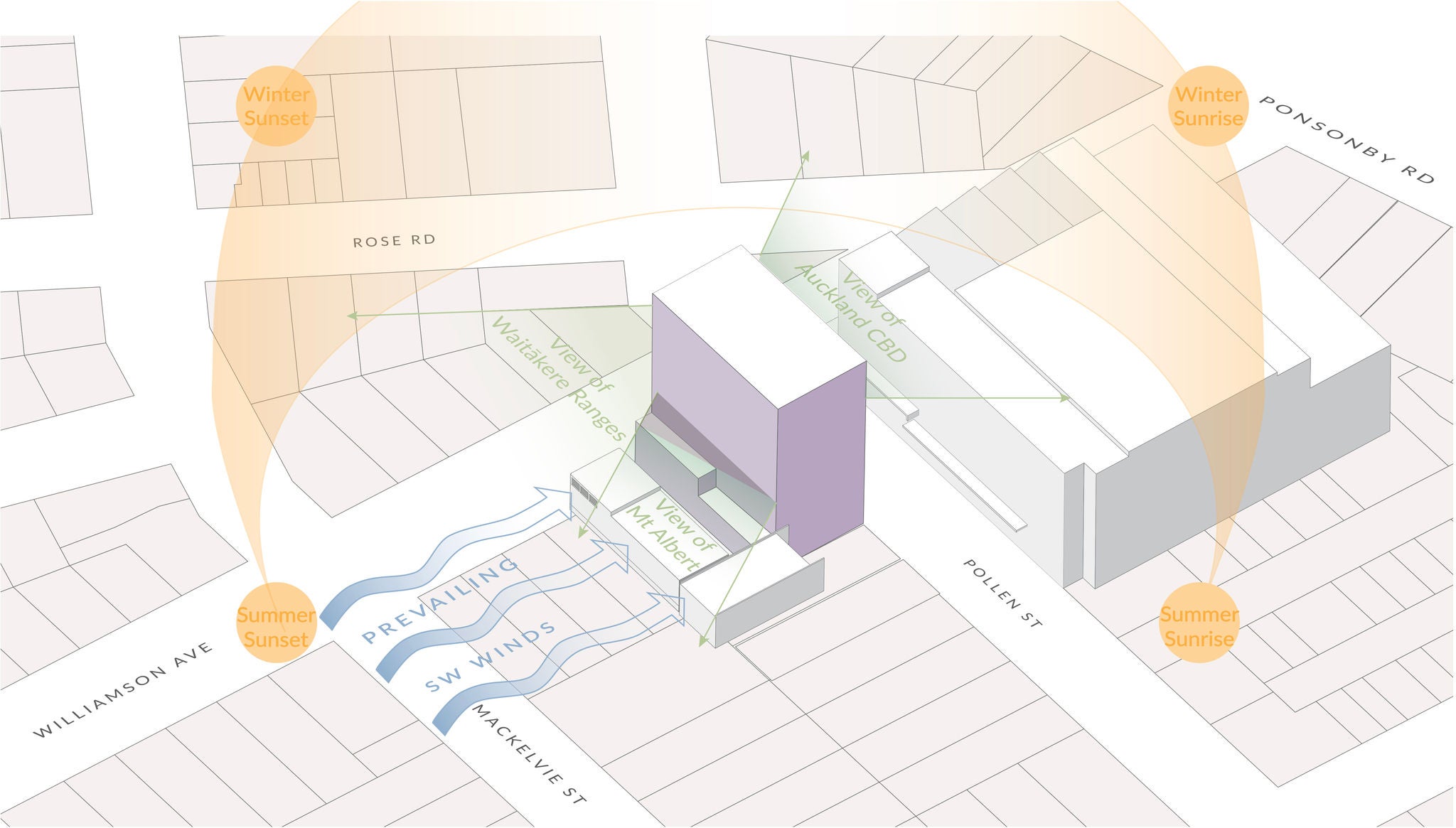 Diagram of apartments’ orientations and access to light, sun and views