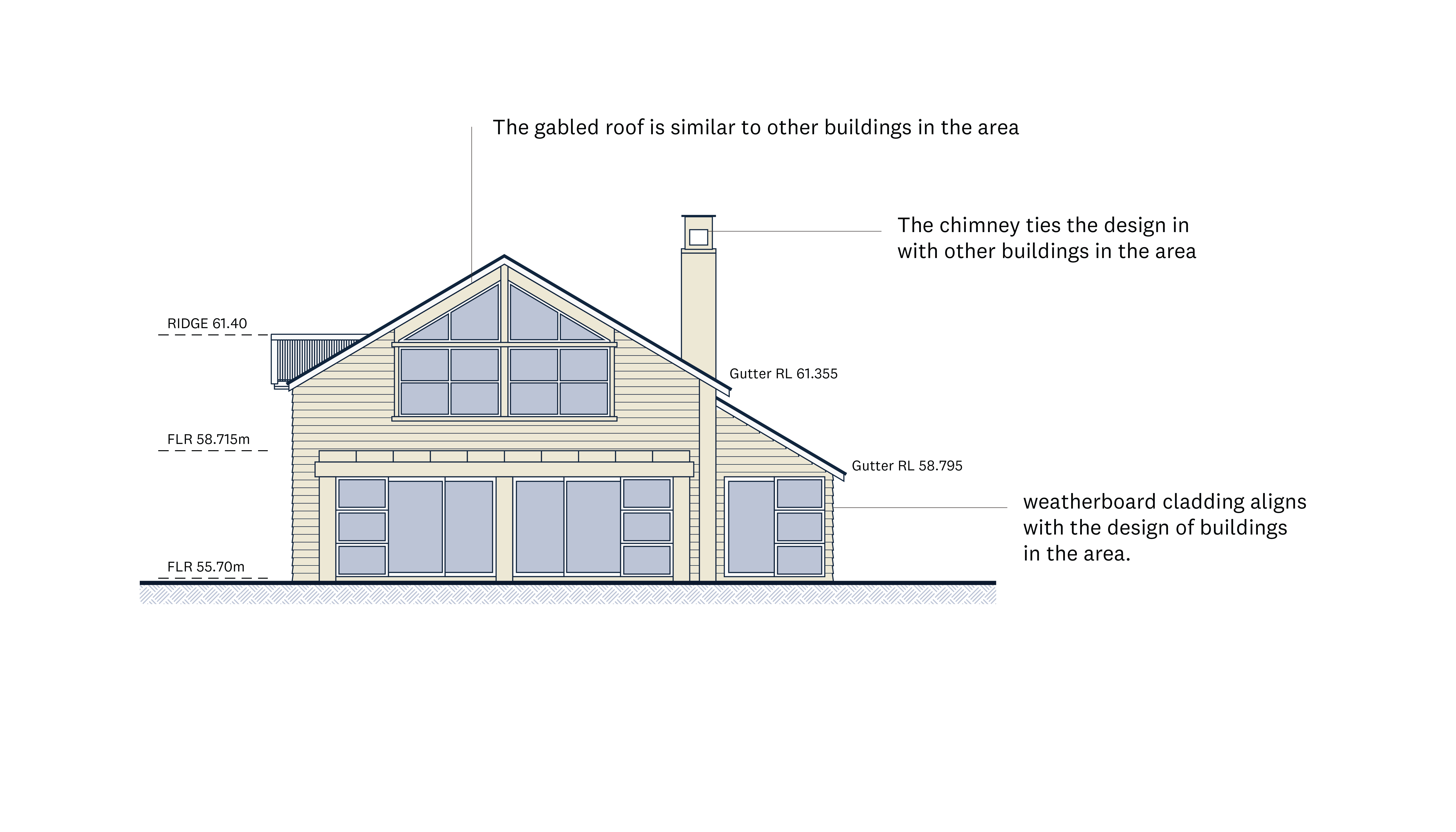 These plans should show the scale, massing, proportions and architectural features of the building.