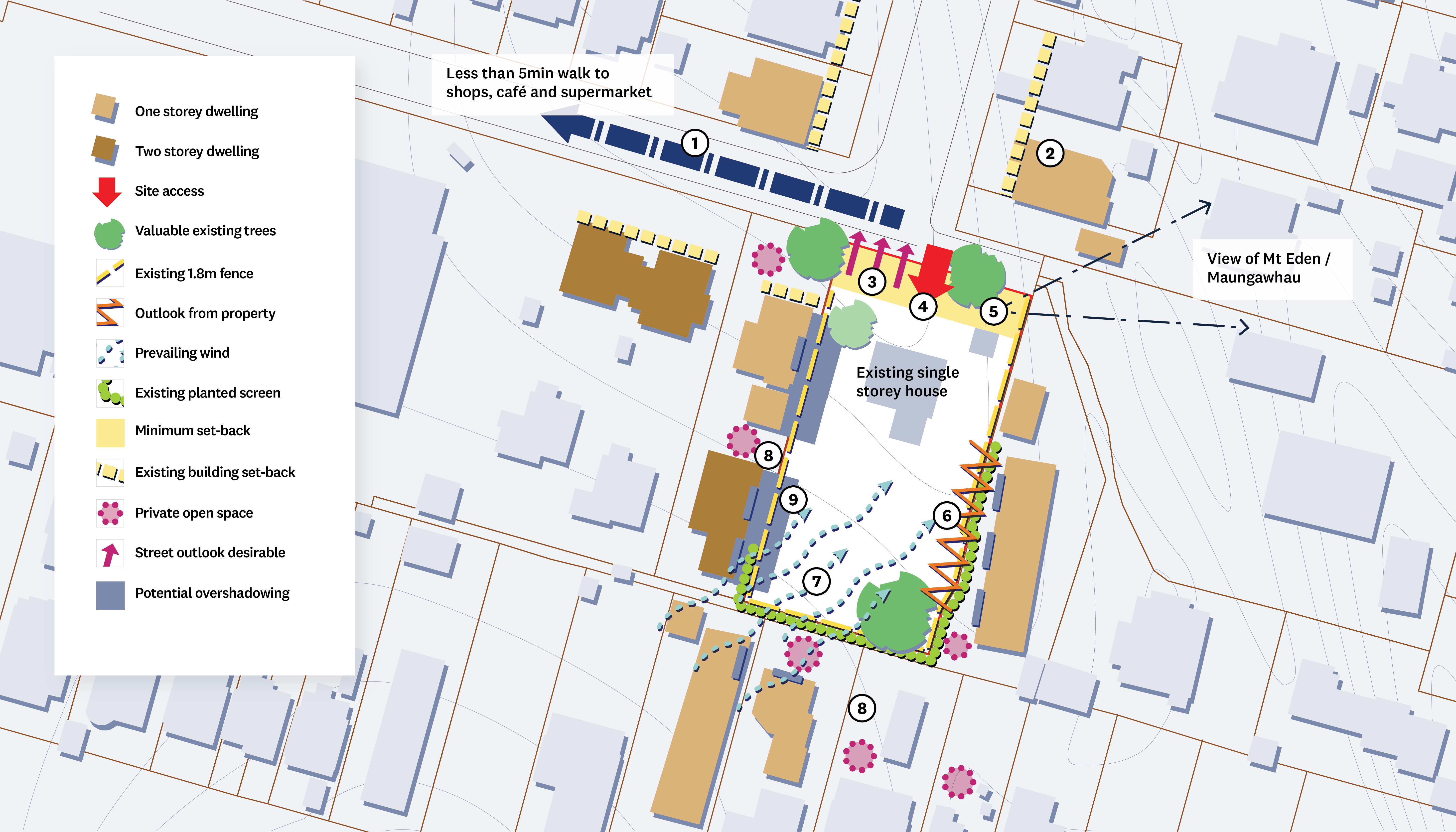 Identify opportunities and constraints in the site, neighbourhood and planning context.
