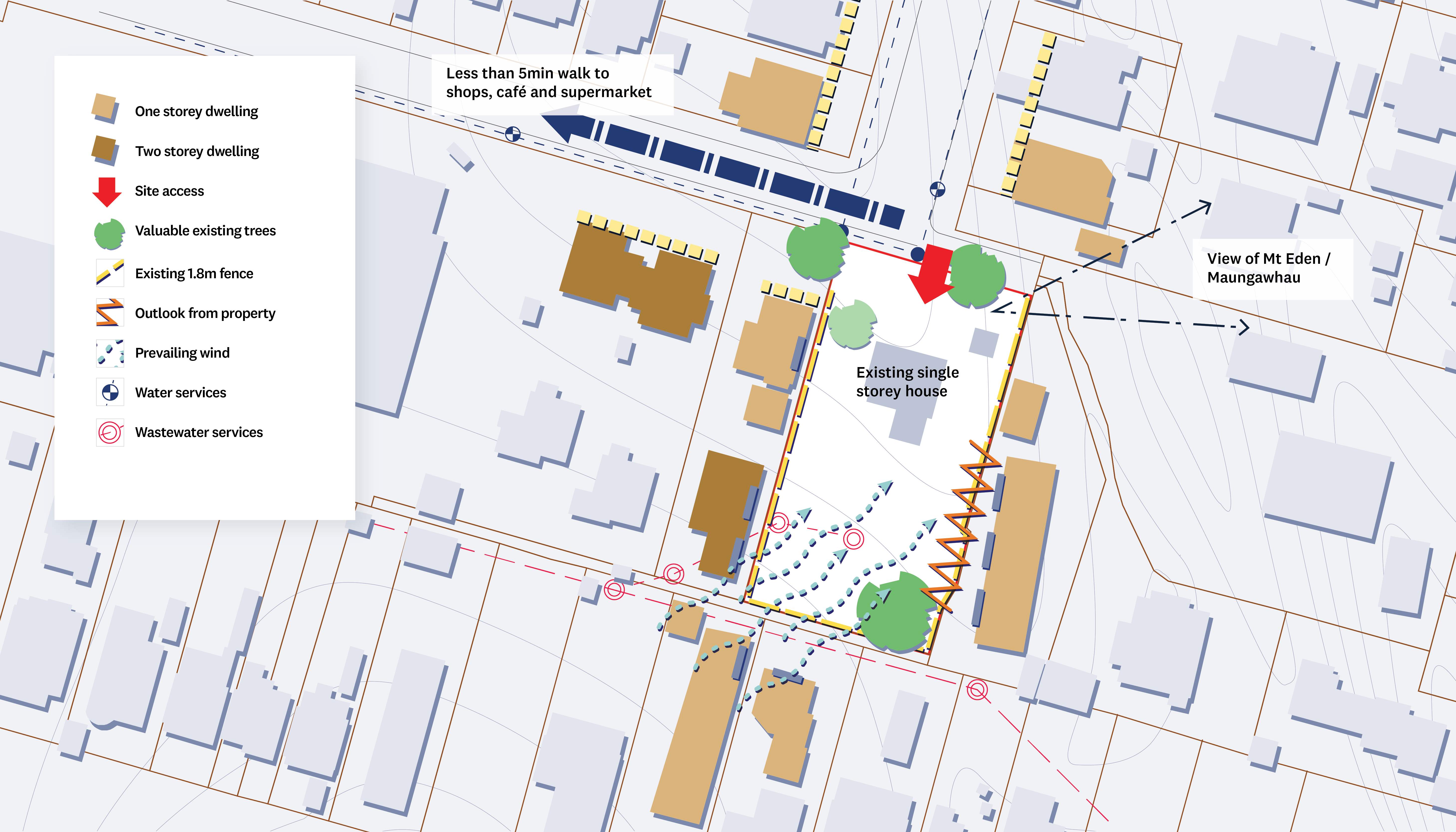 Identify and record the characteristics of the site, including its natural and built features.