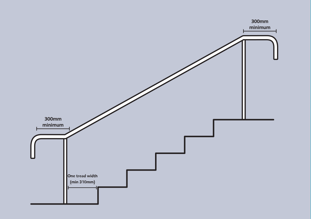 Handrail design